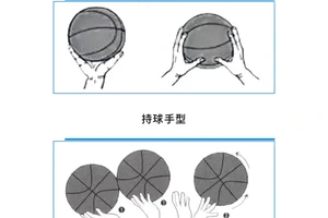 篮球训练基本动作图片视频教程下载